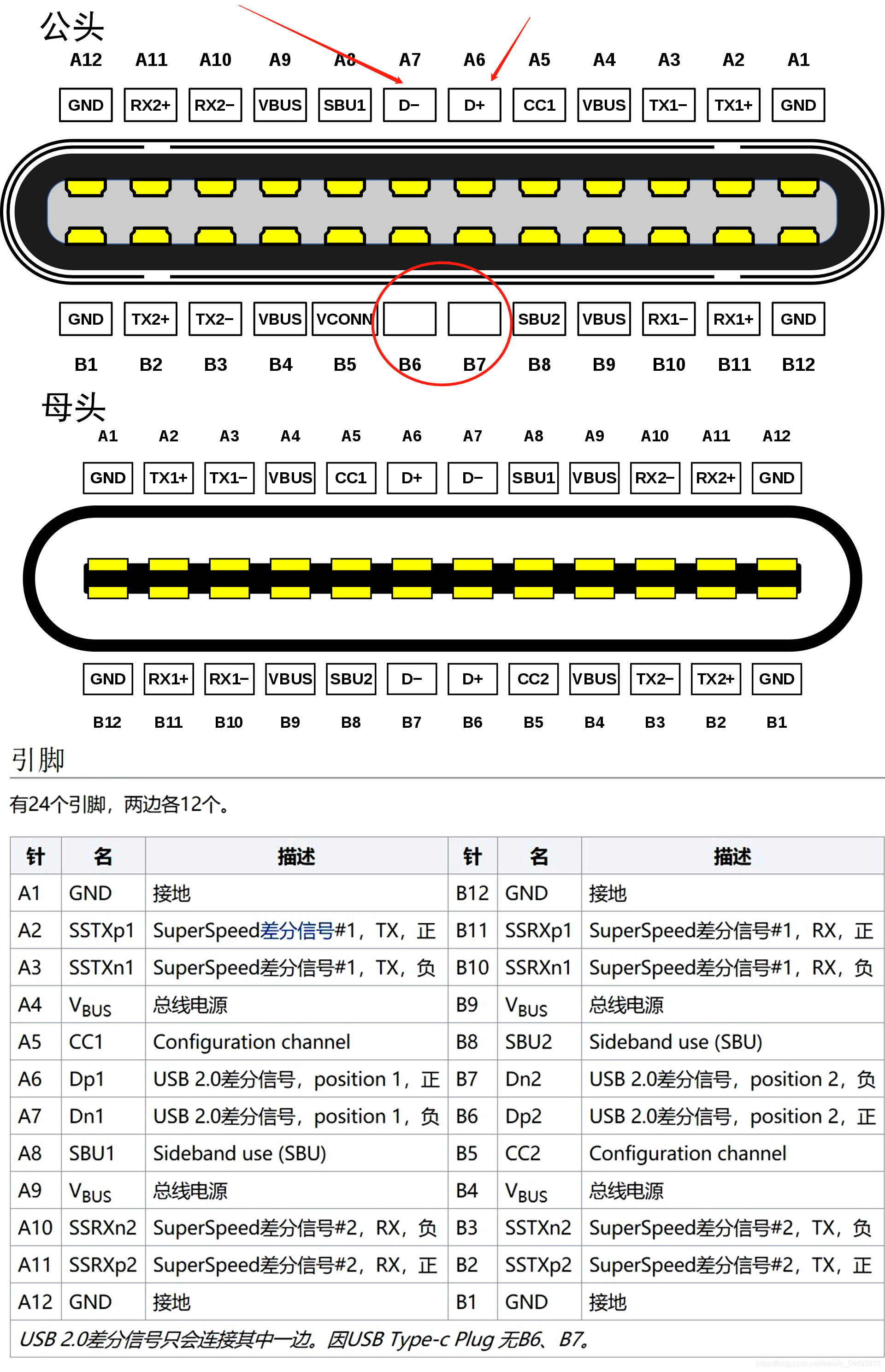 BIOS 芯片 1角 bios芯片脚位_数据信号