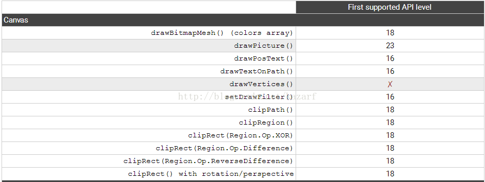 Android 仿微信demo android 仿微信红包领取列表_java_02