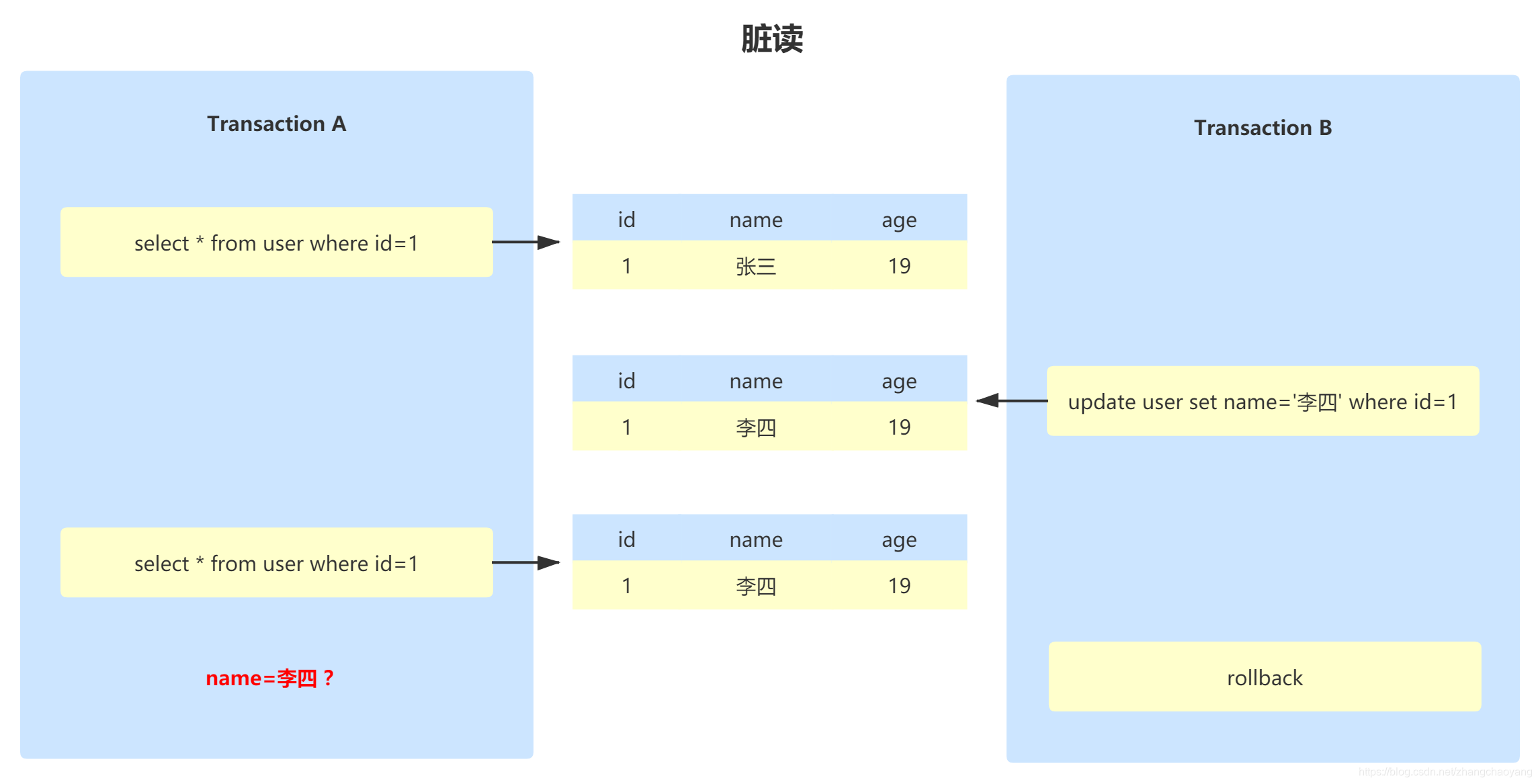 mysql 大事务 多少条数据 mysql事务大小,mysql 大事务 多少条数据 mysql事务大小_数据库,第1张