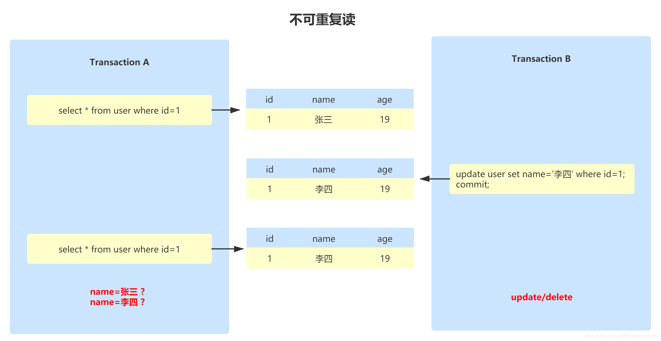 mysql 大事务 多少条数据 mysql事务大小,mysql 大事务 多少条数据 mysql事务大小_mysql 大事务 多少条数据_02,第2张