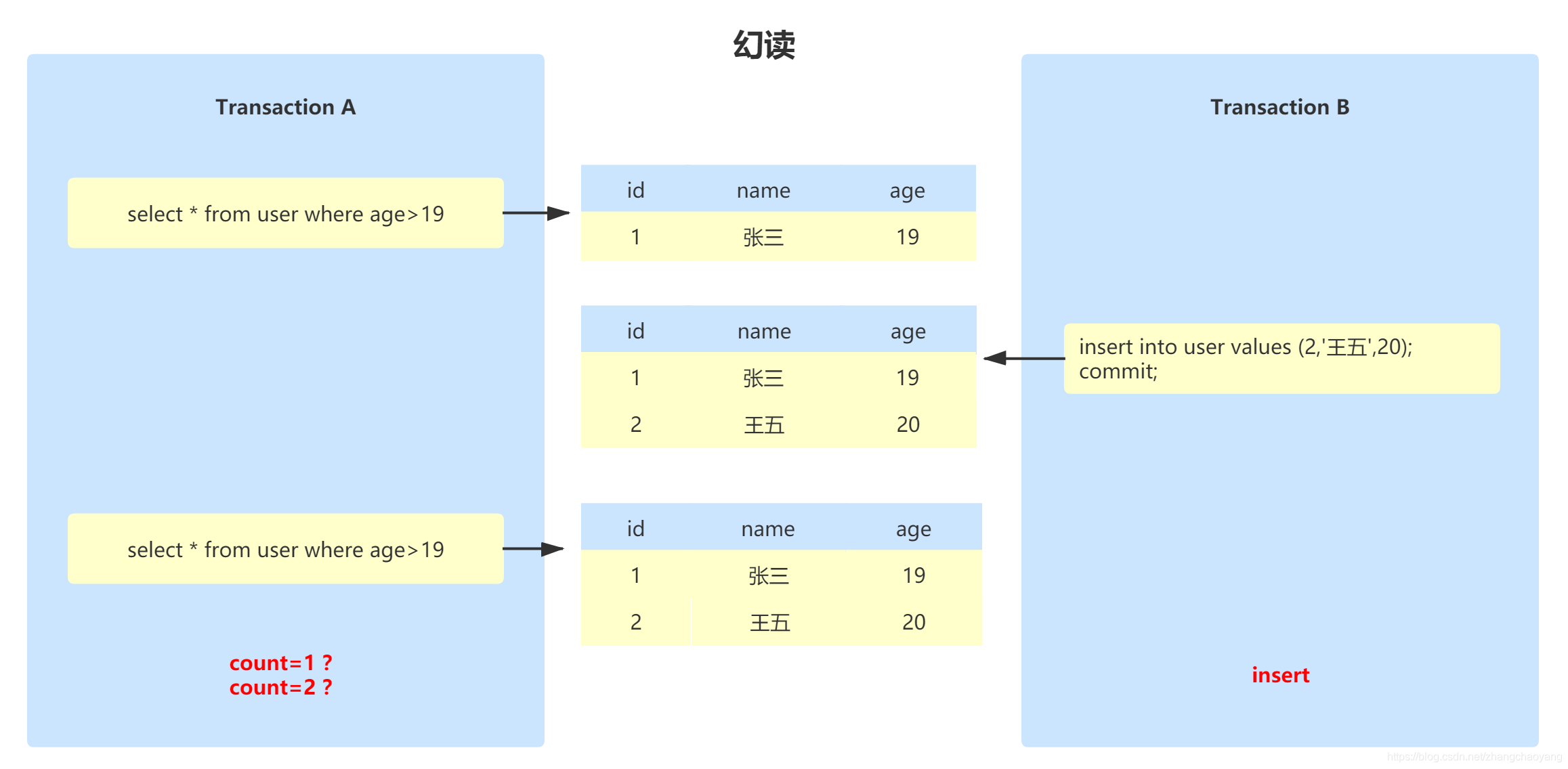 mysql 大事务 多少条数据 mysql事务大小,mysql 大事务 多少条数据 mysql事务大小_mysql 大事务 多少条数据_03,第3张