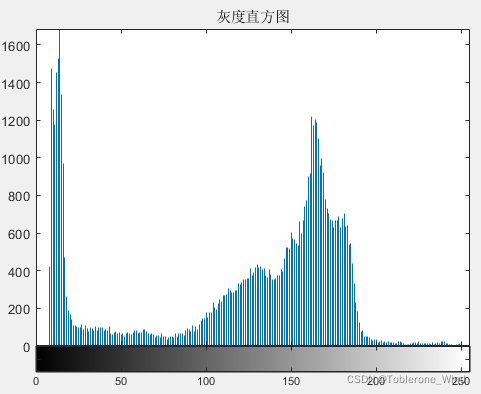 matlab背景差分法图像识别 matlab前景背景分离,matlab背景差分法图像识别 matlab前景背景分离_图像处理_02,第2张