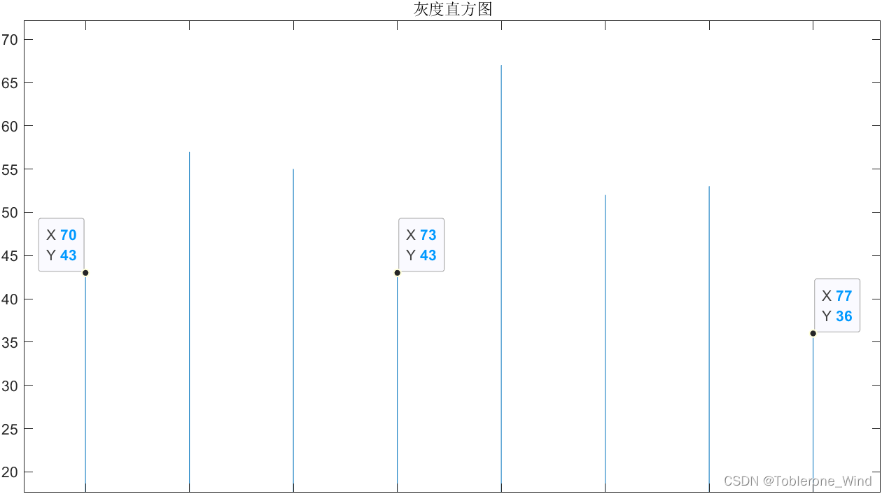 matlab背景差分法图像识别 matlab前景背景分离,matlab背景差分法图像识别 matlab前景背景分离_matlab_03,第3张