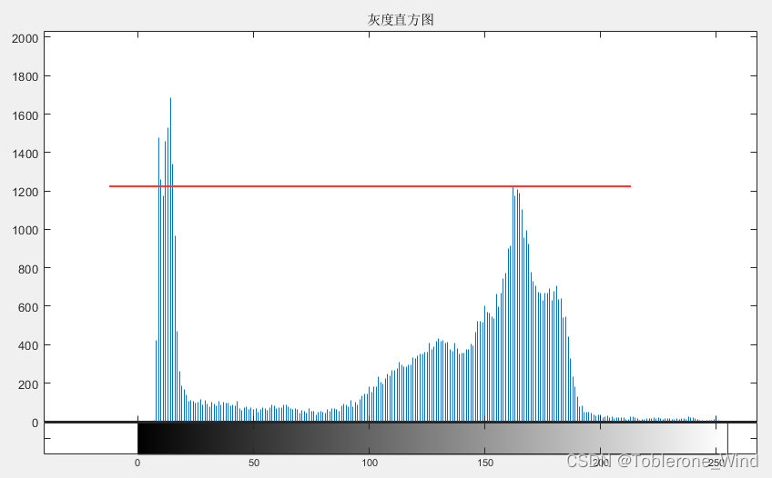 matlab背景差分法图像识别 matlab前景背景分离,matlab背景差分法图像识别 matlab前景背景分离_灰度值_05,第5张