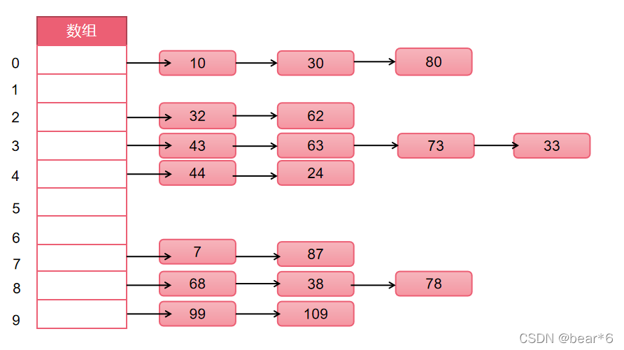 jquery 计算哈希MD5 javascript哈希表,jquery 计算哈希MD5 javascript哈希表_javascript,第1张