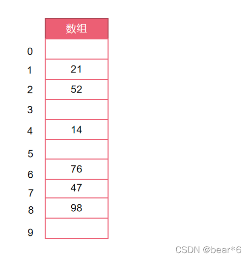 jquery 计算哈希MD5 javascript哈希表,jquery 计算哈希MD5 javascript哈希表_jquery 计算哈希MD5_02,第2张