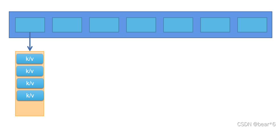 jquery 计算哈希MD5 javascript哈希表,jquery 计算哈希MD5 javascript哈希表_数据结构_04,第4张