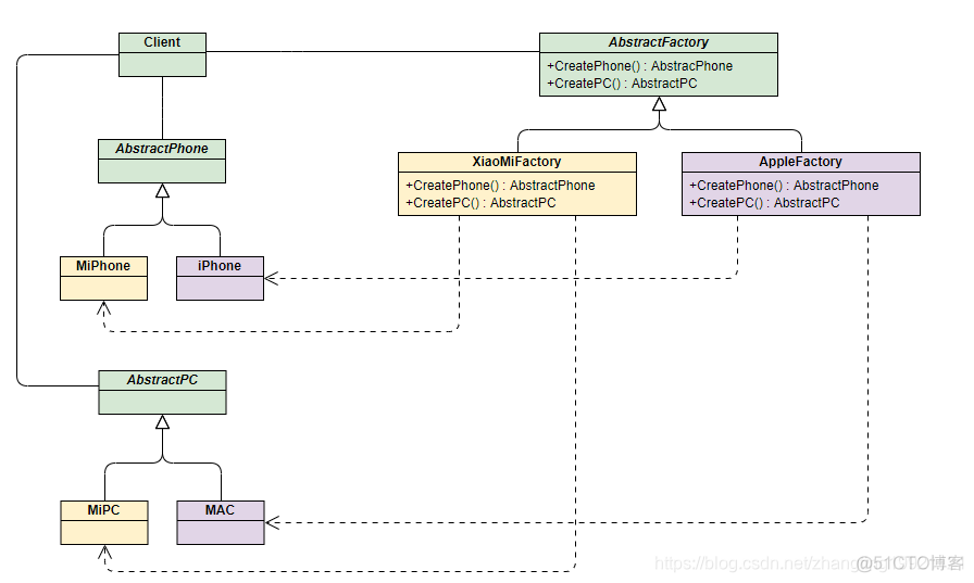 java工厂类放在那个包下 java工厂类理解_ide_03