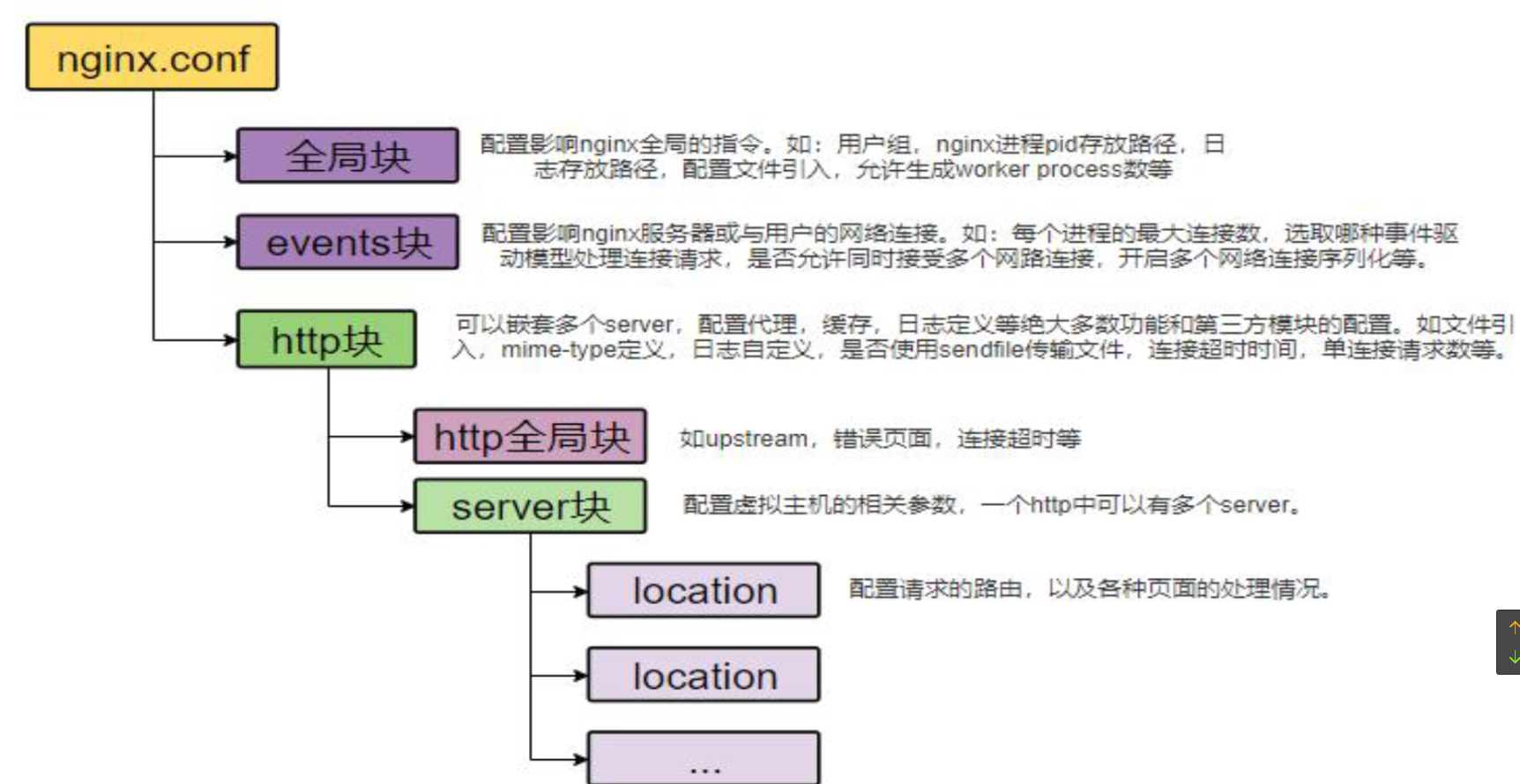 java 微服务 需要联查其他服务中的数据怎么办 java微服务测试,java 微服务 需要联查其他服务中的数据怎么办 java微服务测试_拦截器,第1张