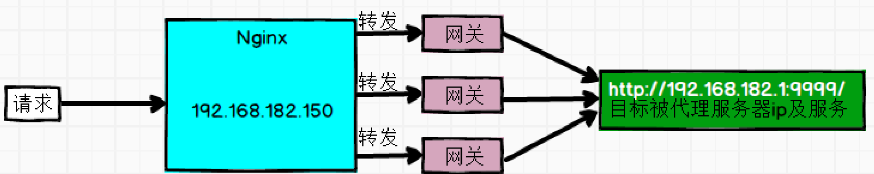 java 微服务 需要联查其他服务中的数据怎么办 java微服务测试,java 微服务 需要联查其他服务中的数据怎么办 java微服务测试_微服务_02,第2张