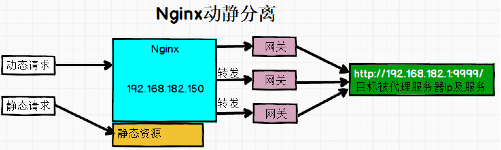 java 微服务 需要联查其他服务中的数据怎么办 java微服务测试,java 微服务 需要联查其他服务中的数据怎么办 java微服务测试_初始化_03,第3张