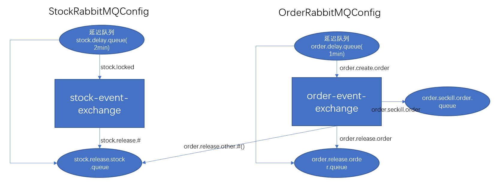 java 微服务 需要联查其他服务中的数据怎么办 java微服务测试,java 微服务 需要联查其他服务中的数据怎么办 java微服务测试_拦截器_04,第4张