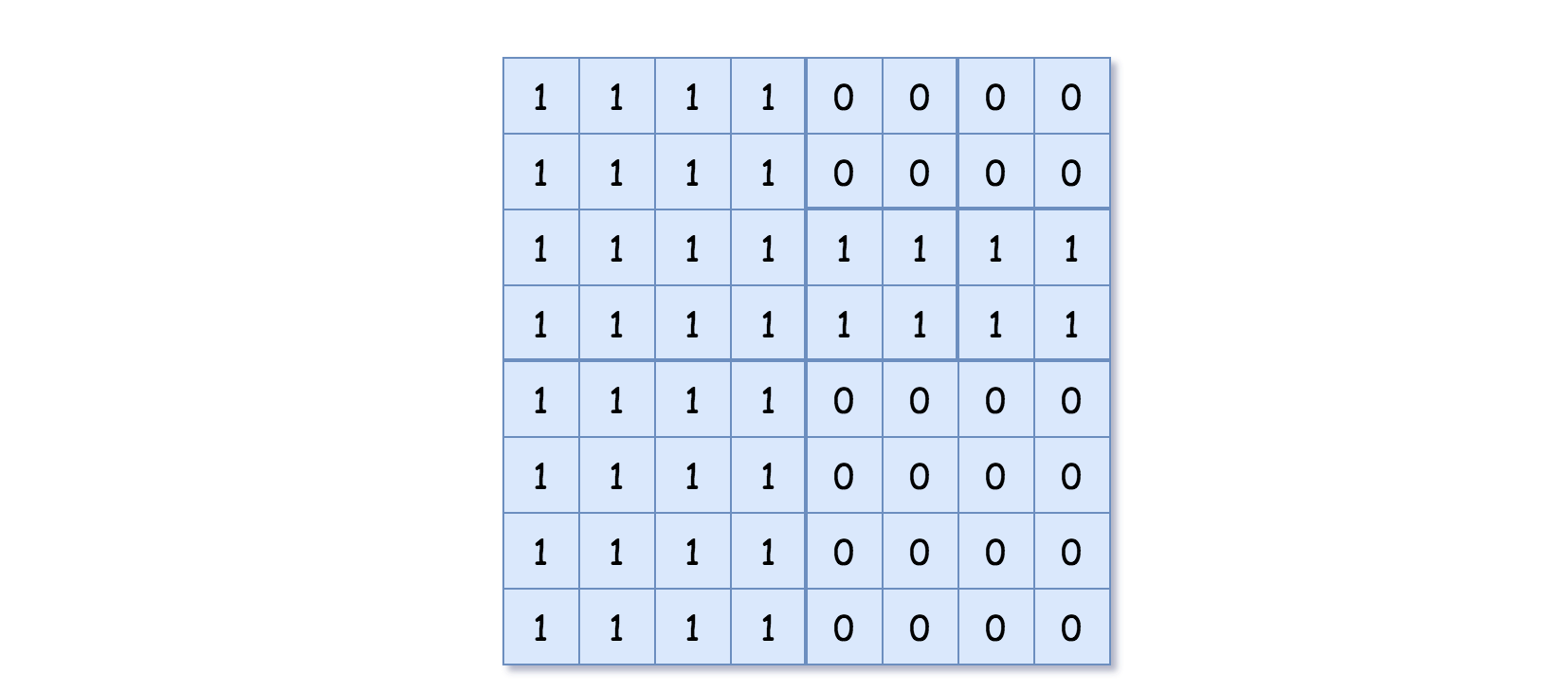 java 实现 四叉树实现碰撞检测算法 四叉树结构例题_python_04