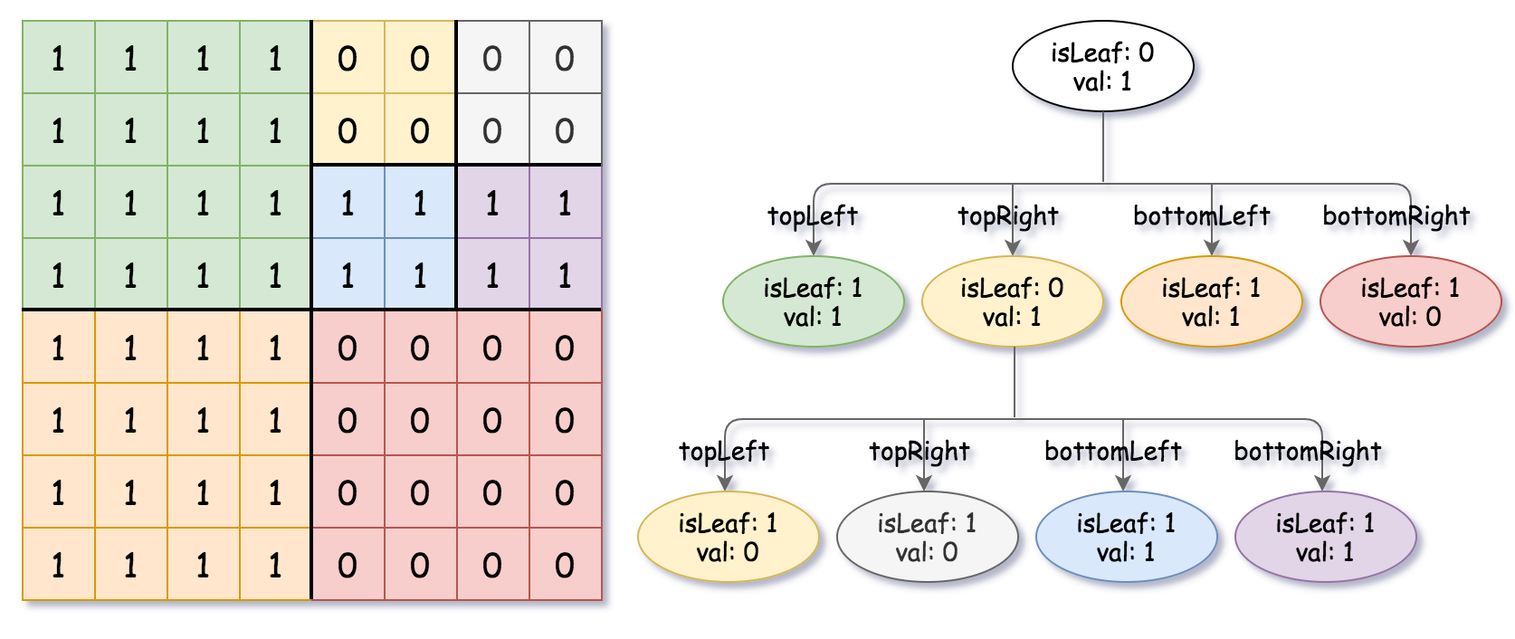 java 实现 四叉树实现碰撞检测算法 四叉树结构例题_python_05