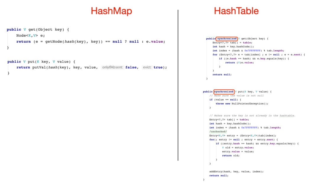 java hashmap 死循环 hashmap循环引用_遍历hashmap的三种方式_03