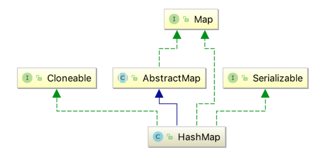 java hashmap 死循环 hashmap循环引用_遍历hashmap的三种方式_04