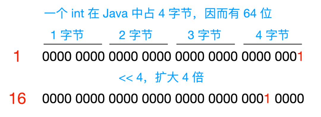 java hashmap 死循环 hashmap循环引用_hashmap遍历_14