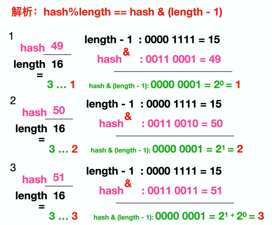 java hashmap 死循环 hashmap循环引用_hashmap是有序还是无序_22