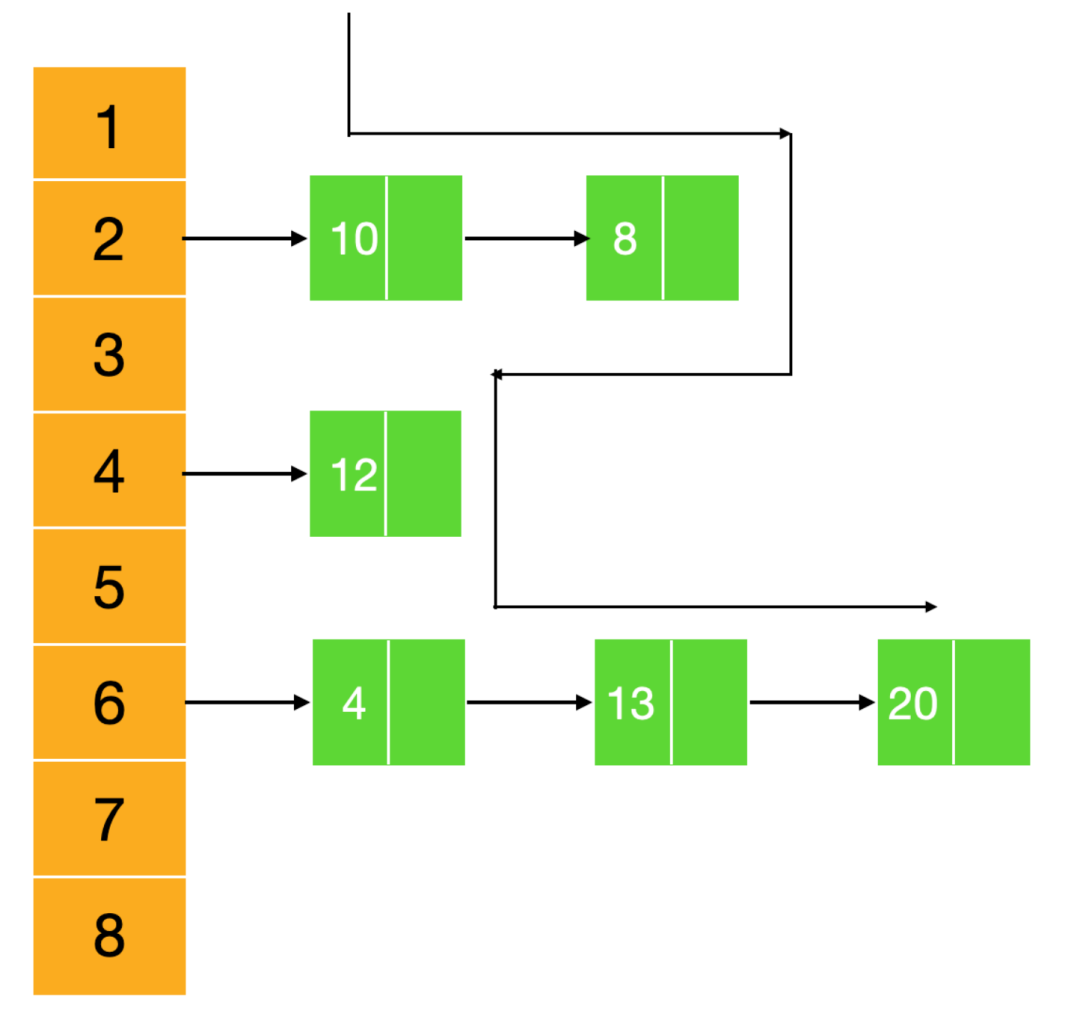 java hashmap 死循环 hashmap循环引用_hashmap是有序还是无序_23