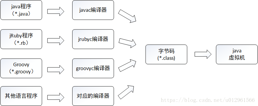 查看虚拟机上的java的配置文件在哪 java虚拟机运行的文件,查看虚拟机上的java的配置文件在哪 java虚拟机运行的文件_常量池_02,第2张