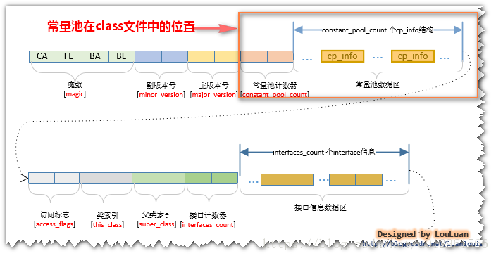 查看虚拟机上的java的配置文件在哪 java虚拟机运行的文件,查看虚拟机上的java的配置文件在哪 java虚拟机运行的文件_Java_03,第3张