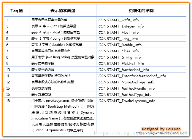 查看虚拟机上的java的配置文件在哪 java虚拟机运行的文件,查看虚拟机上的java的配置文件在哪 java虚拟机运行的文件_Java_04,第4张