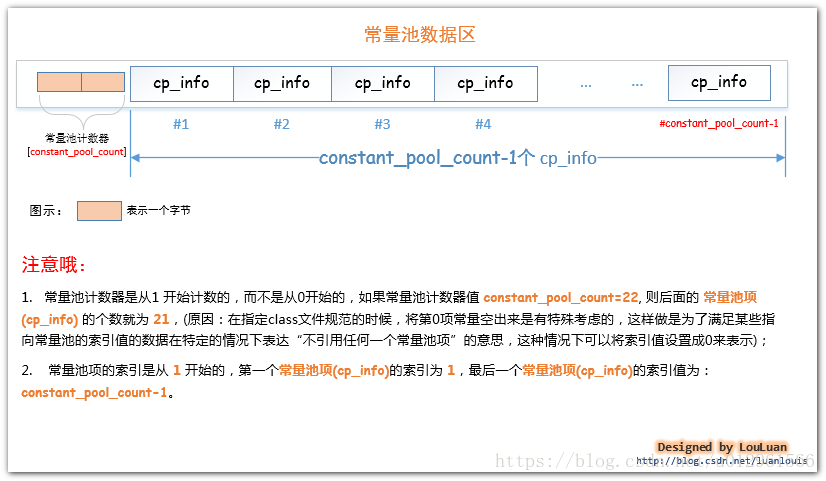 查看虚拟机上的java的配置文件在哪 java虚拟机运行的文件,查看虚拟机上的java的配置文件在哪 java虚拟机运行的文件_查看虚拟机上的java的配置文件在哪_05,第5张