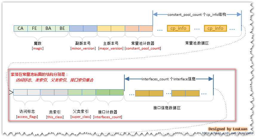 查看虚拟机上的java的配置文件在哪 java虚拟机运行的文件,查看虚拟机上的java的配置文件在哪 java虚拟机运行的文件_JVM_08,第8张