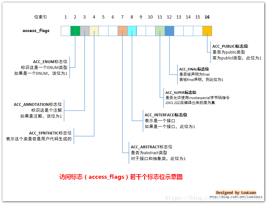 查看虚拟机上的java的配置文件在哪 java虚拟机运行的文件,查看虚拟机上的java的配置文件在哪 java虚拟机运行的文件_Java_09,第9张