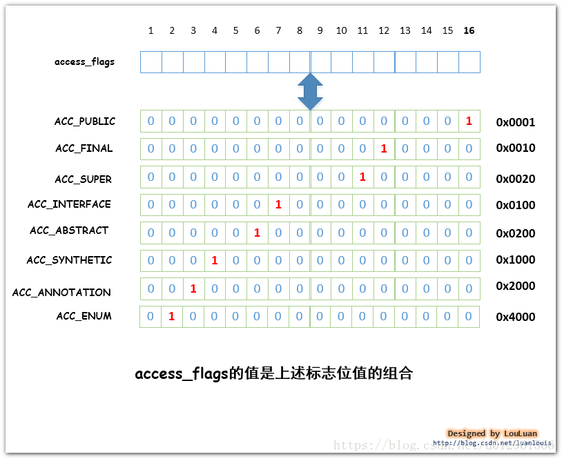 查看虚拟机上的java的配置文件在哪 java虚拟机运行的文件,查看虚拟机上的java的配置文件在哪 java虚拟机运行的文件_常量池_10,第10张