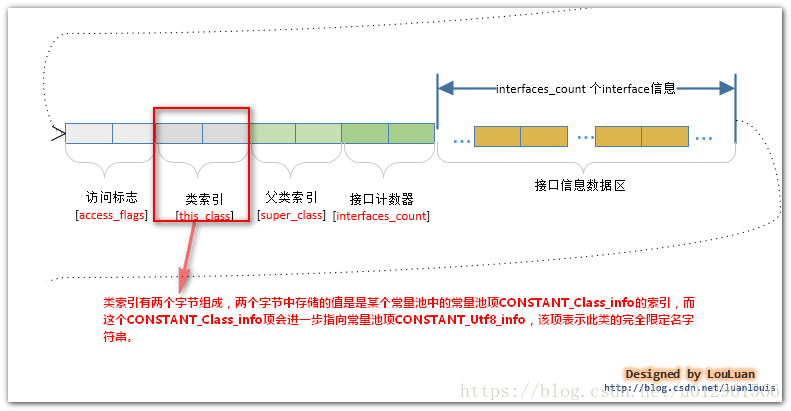 查看虚拟机上的java的配置文件在哪 java虚拟机运行的文件,查看虚拟机上的java的配置文件在哪 java虚拟机运行的文件_JVM_13,第13张