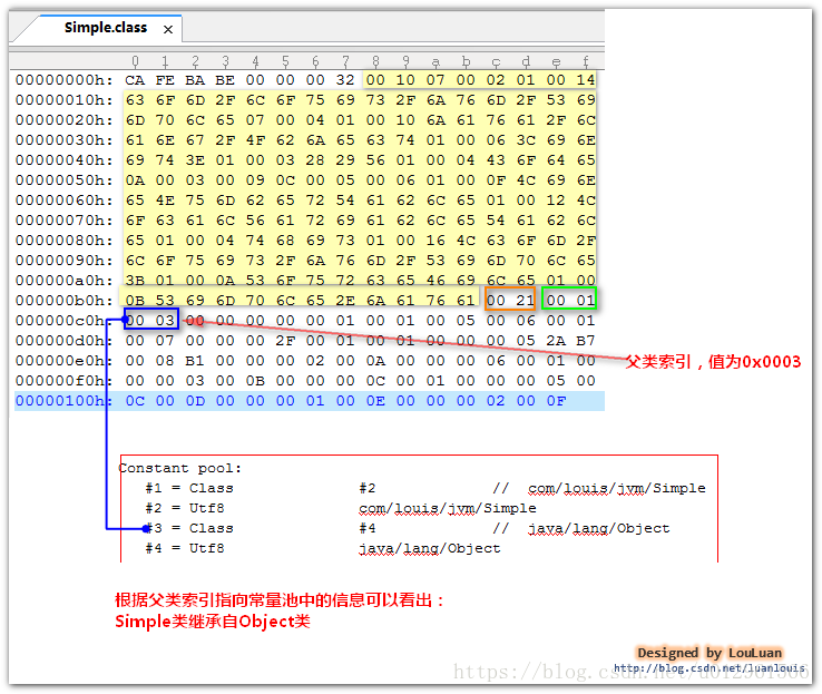 查看虚拟机上的java的配置文件在哪 java虚拟机运行的文件,查看虚拟机上的java的配置文件在哪 java虚拟机运行的文件_常量池_17,第17张