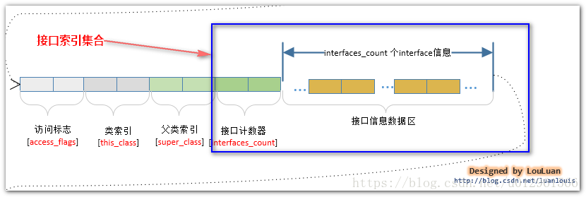 查看虚拟机上的java的配置文件在哪 java虚拟机运行的文件,查看虚拟机上的java的配置文件在哪 java虚拟机运行的文件_Java_18,第18张