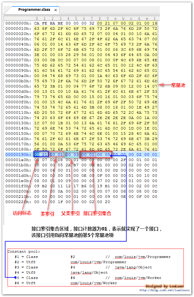 查看虚拟机上的java的配置文件在哪 java虚拟机运行的文件,查看虚拟机上的java的配置文件在哪 java虚拟机运行的文件_JVM_19,第19张