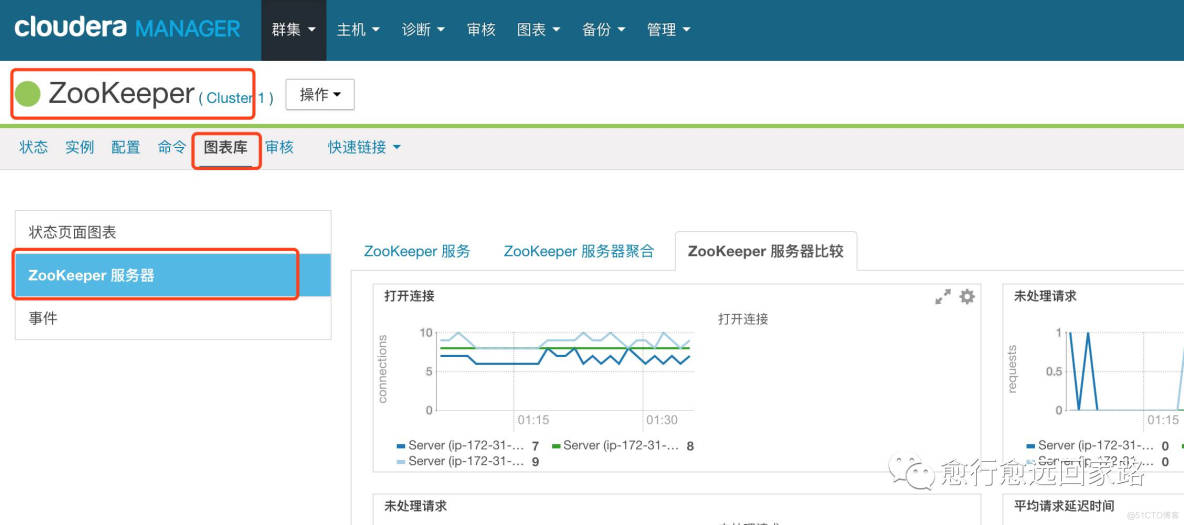 zoopker监控变化java实现 zookeeper监控指标_大数据