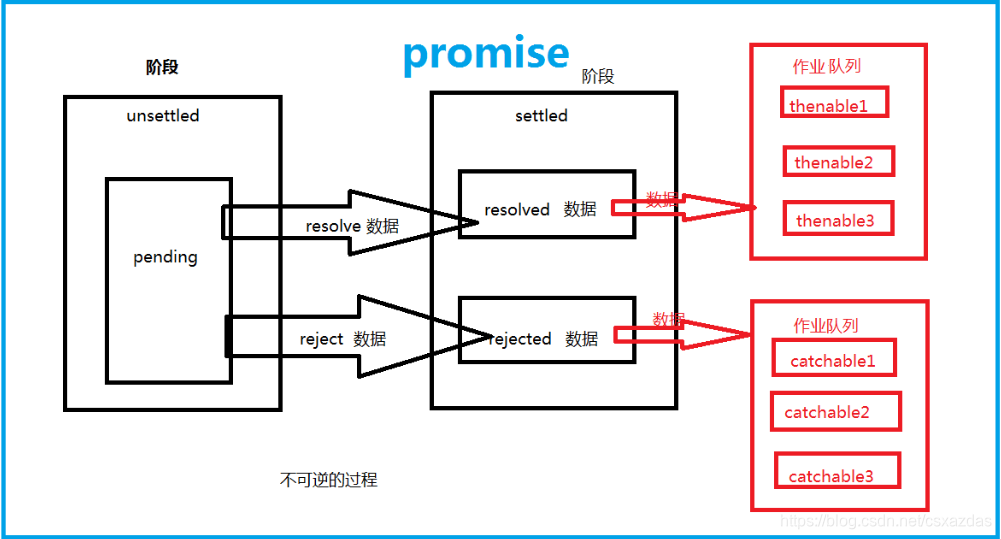 es6文档手册 es6官方文档,es6文档手册 es6官方文档_迭代器,第1张