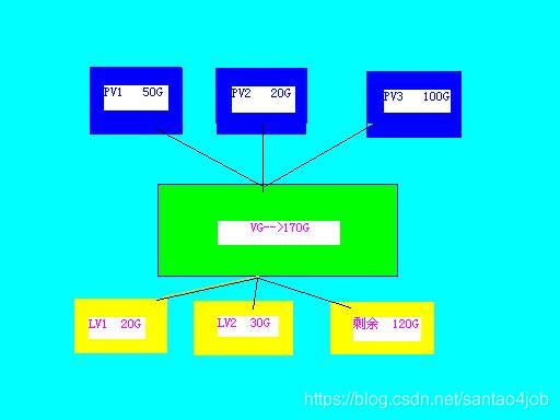 vGPU授权docker vgpu授权区分_重启