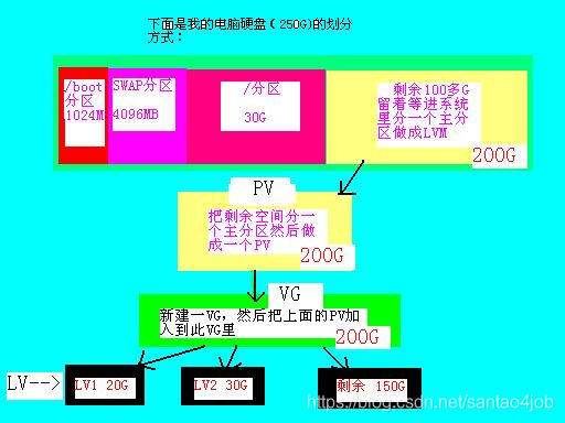 vGPU授权docker vgpu授权区分_重启_02