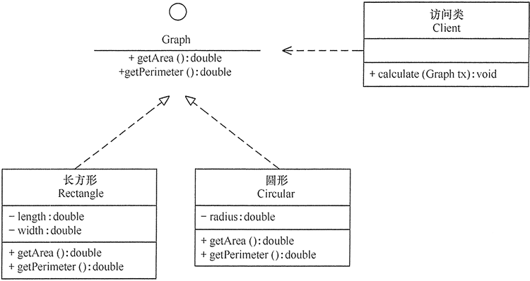 uml自动生成java代码 uml建模生产java_UML_03