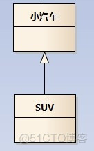 uml自动生成java代码 uml建模生产java_uml_12