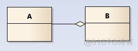 uml自动生成java代码 uml建模生产java_类图_14