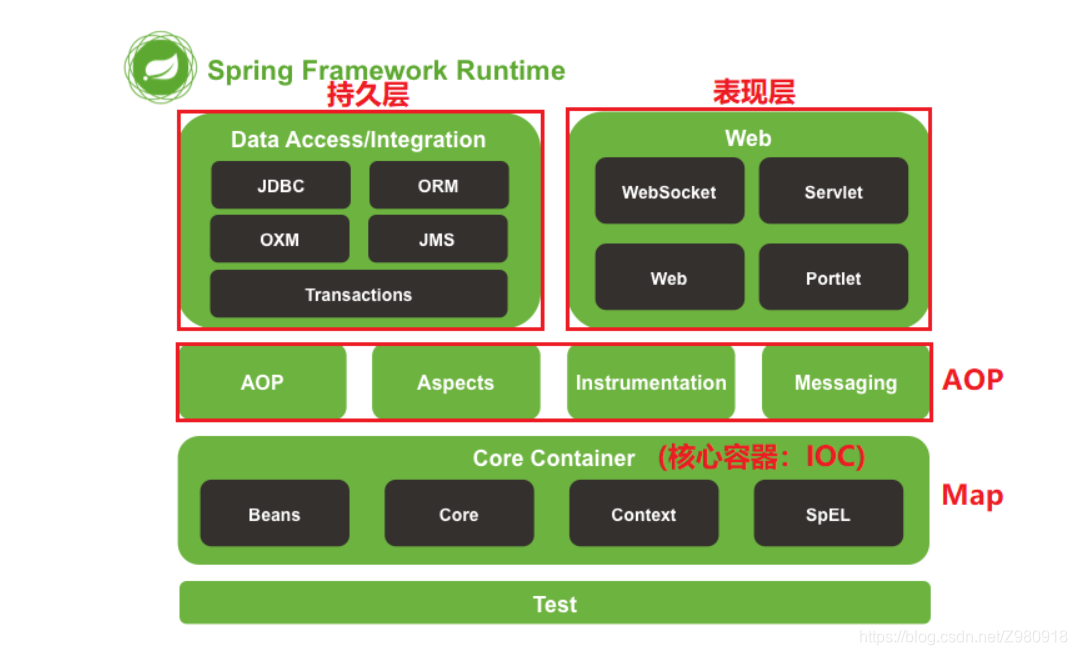 spring核心 spring核心是什么,spring核心 spring核心是什么_spring核心,第1张