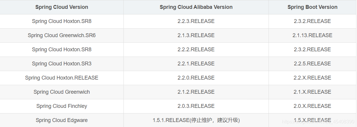 springcloudalibaba redisson整合 springcloudalibaba入门,springcloudalibaba redisson整合 springcloudalibaba入门_spring,第1张