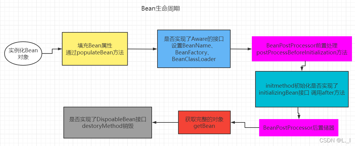 spring nacos上下线 spring上下文什么意思,spring nacos上下线 spring上下文什么意思_AOP_02,第2张