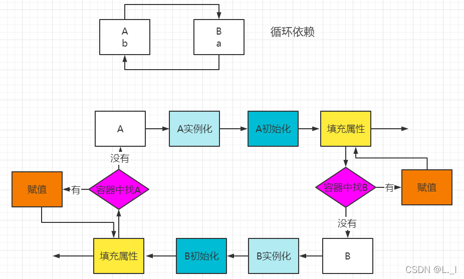 spring nacos上下线 spring上下文什么意思,spring nacos上下线 spring上下文什么意思_spring nacos上下线_03,第3张