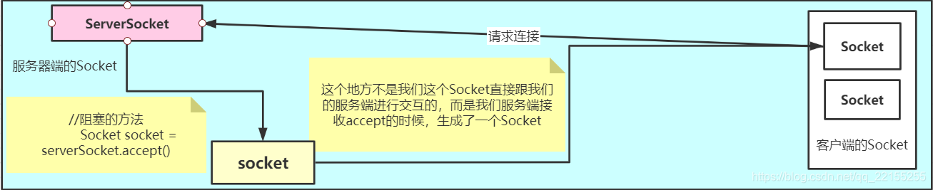 redis的reactor模式 redis reactor模型,redis的reactor模式 redis reactor模型_bio,第1张