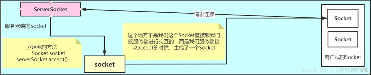 redis的reactor模式 redis reactor模型_redis的reactor模式