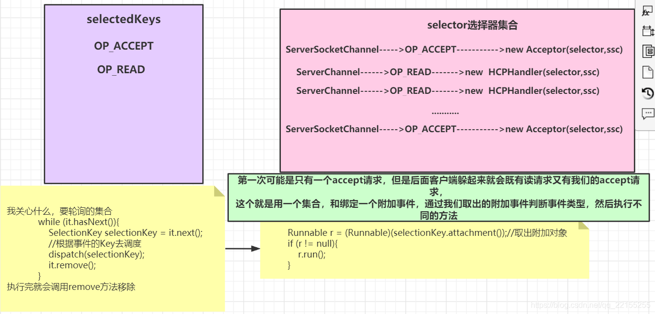 redis的reactor模式 redis reactor模型,redis的reactor模式 redis reactor模型_redis的reactor模式_02,第2张