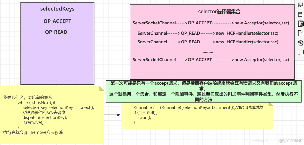 redis的reactor模式 redis reactor模型_bio_02