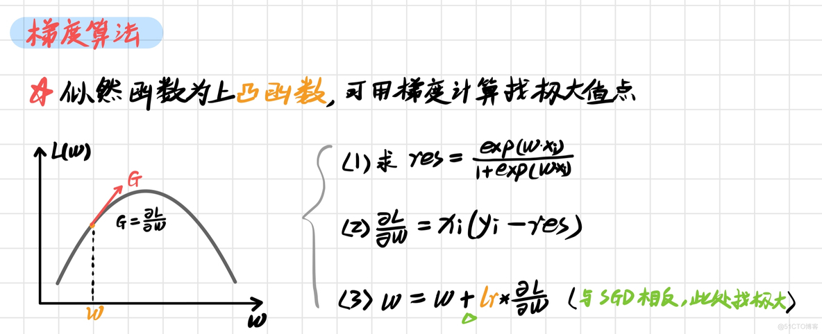 python logistic regression系数 python logisticregression参数_机器学习_06